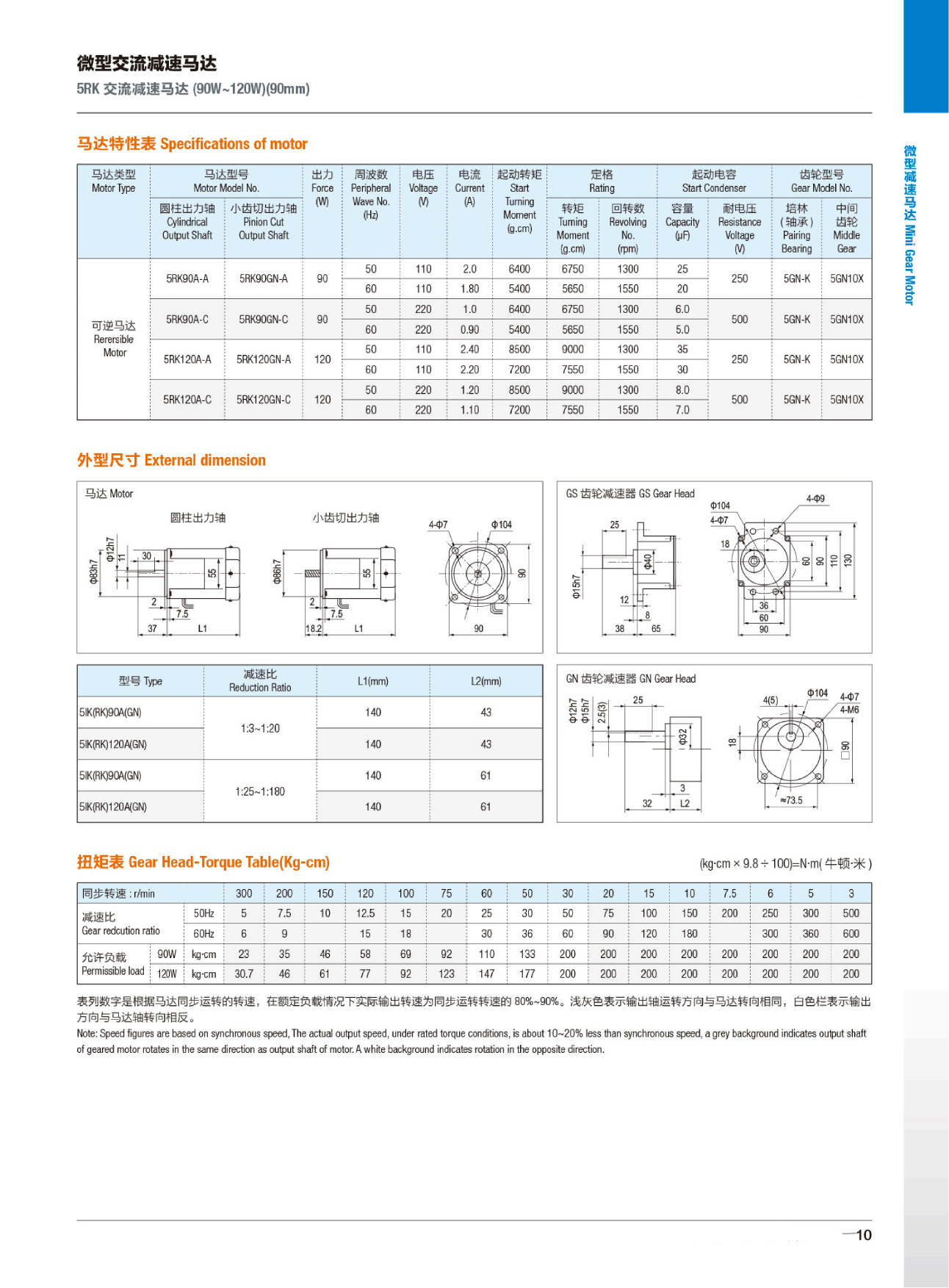 5IK5RK 90-120W 90MM网页版-大小-01